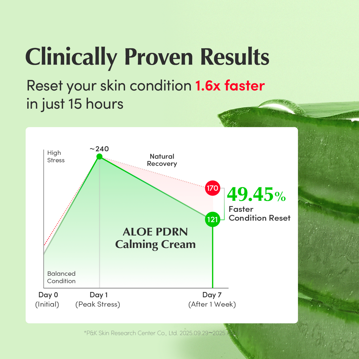 EQQUALBERRY Aloe PDRN Calming Cream 50 ML
