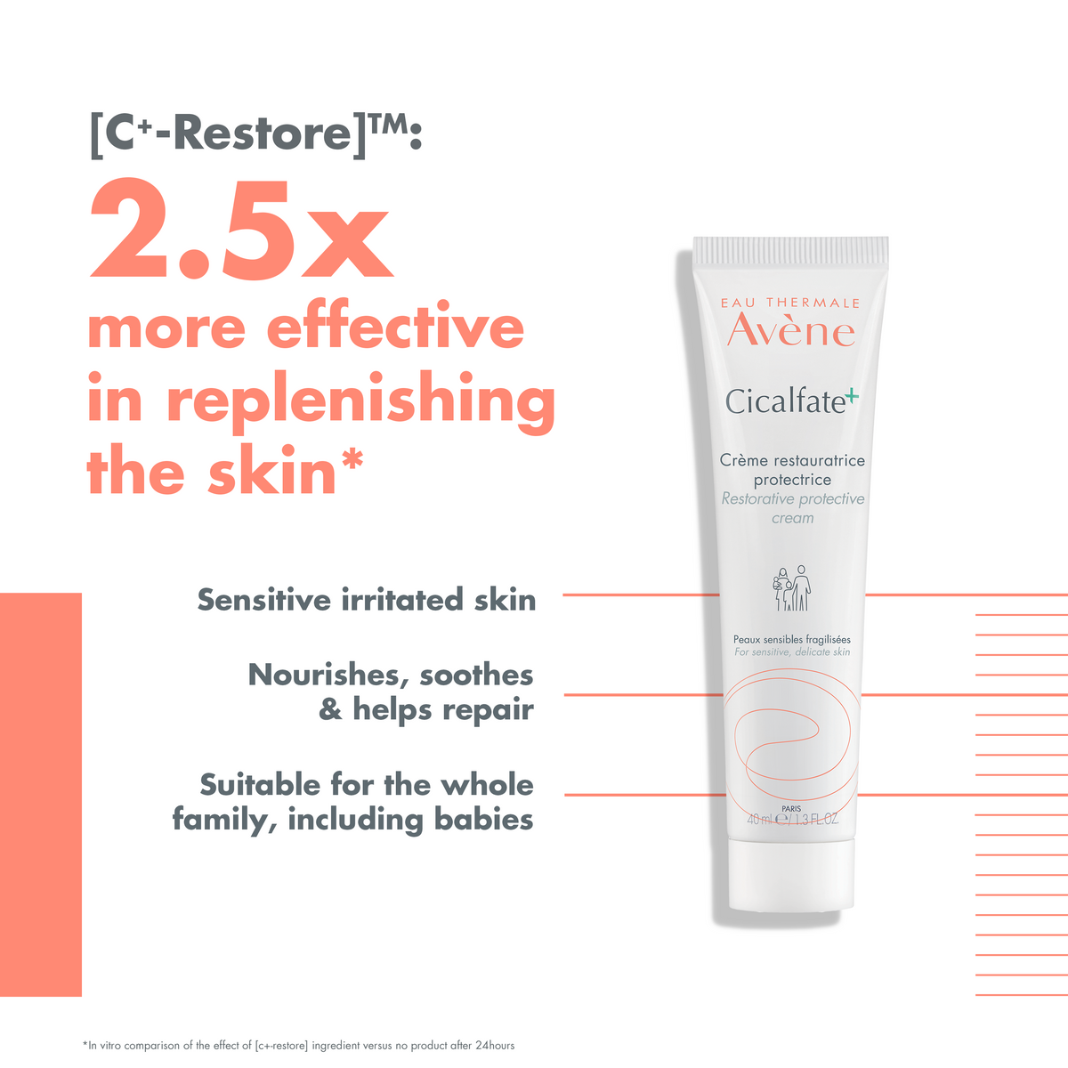 Avene Cicalfate Hydrating repairing emulsion for damaged skin – 2