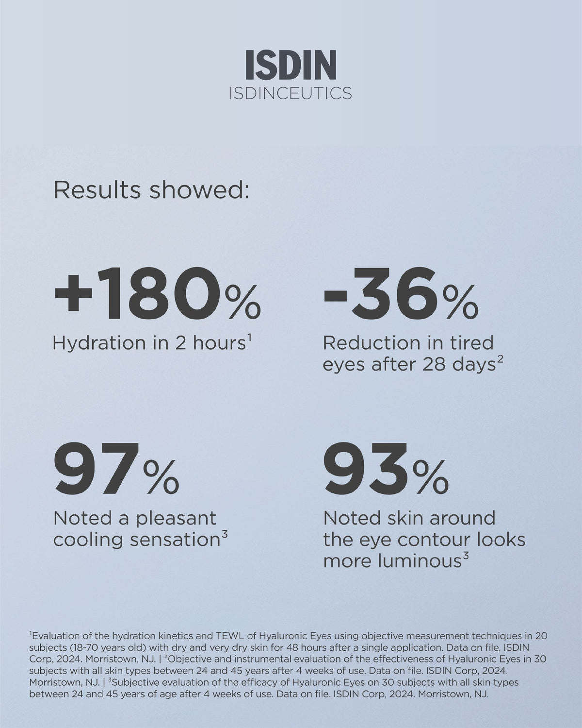 Isdinceutics Hyaluronic Eyes – 4