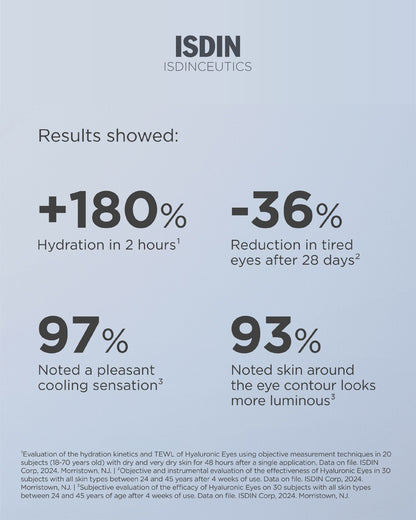 Isdinceutics Hyaluronic Eyes – 4