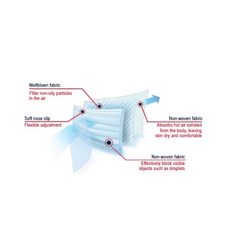 Kids Face Mask – 5